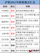 【金屬鋁】2021年滬鋁會(huì)怎么走？各大機(jī)構(gòu)看法出現(xiàn)明顯分歧